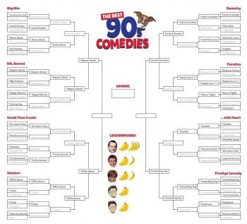 Best 90s Comedy Movies: Up-to-Date Bracket